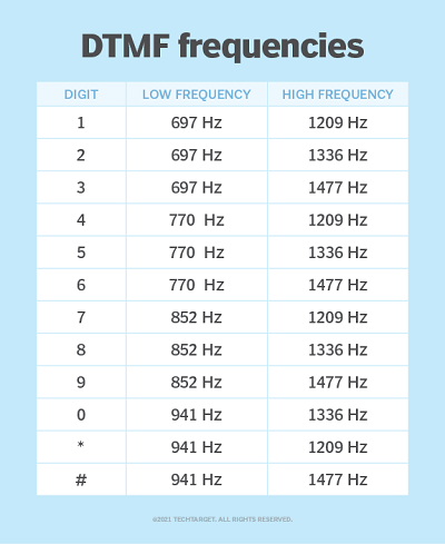 dtmf-frequency